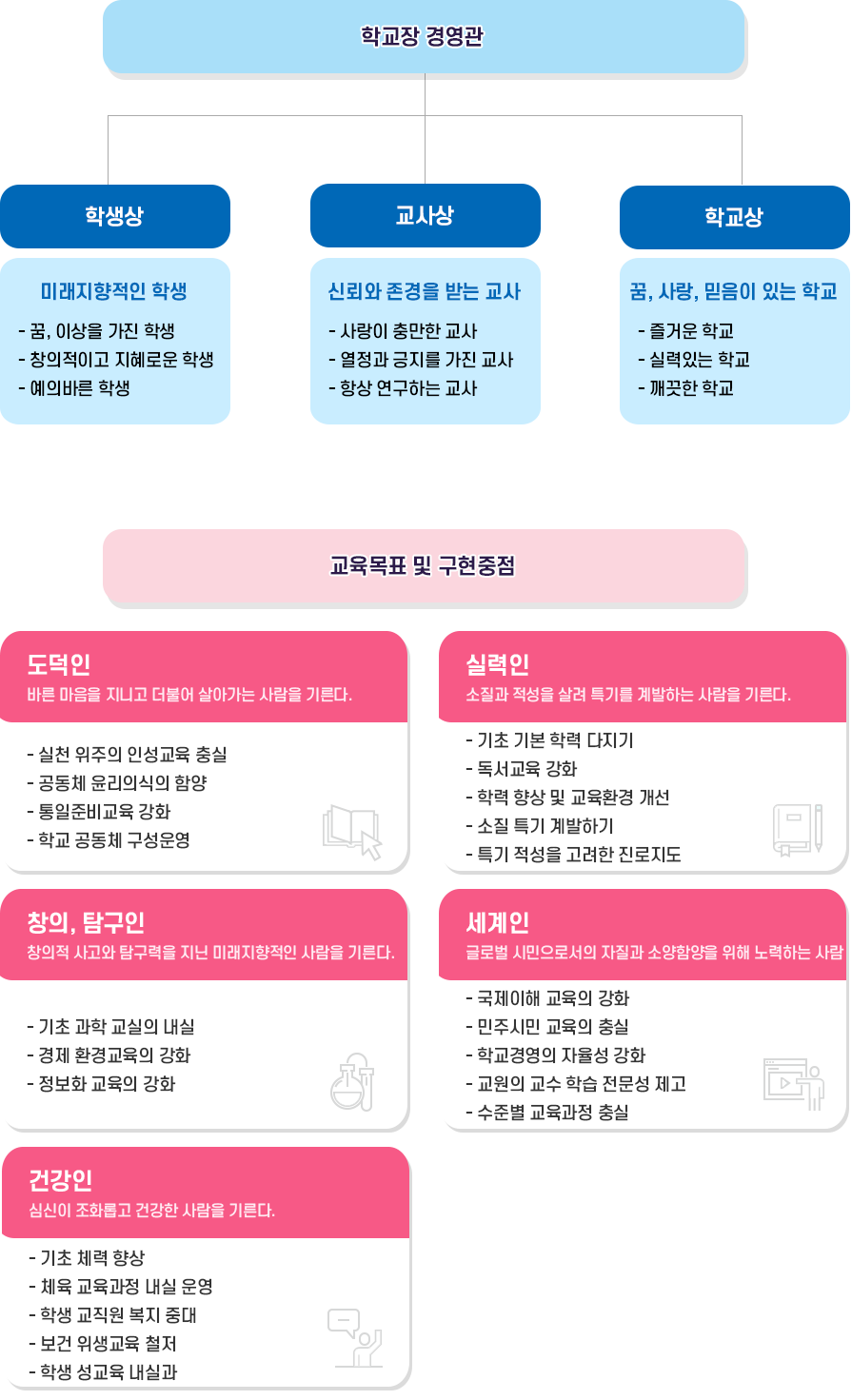 부용중학교 교육목표 이미지