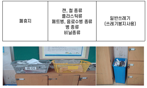 분리수거이미지