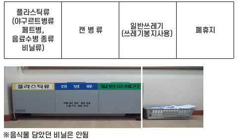 분리수거이미지