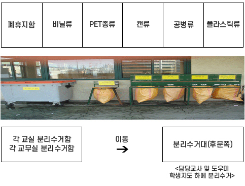 분리수거이미지